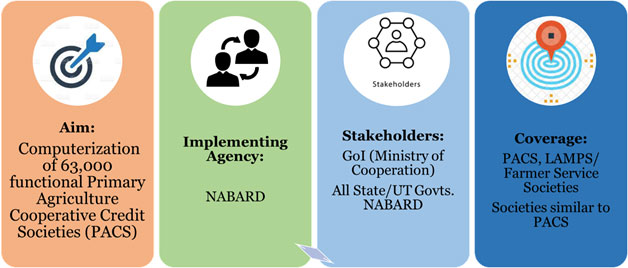 Digitalizing Cooperatives