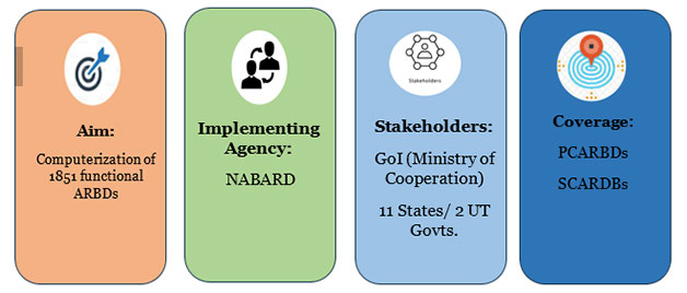 Digitalizing Cooperatives